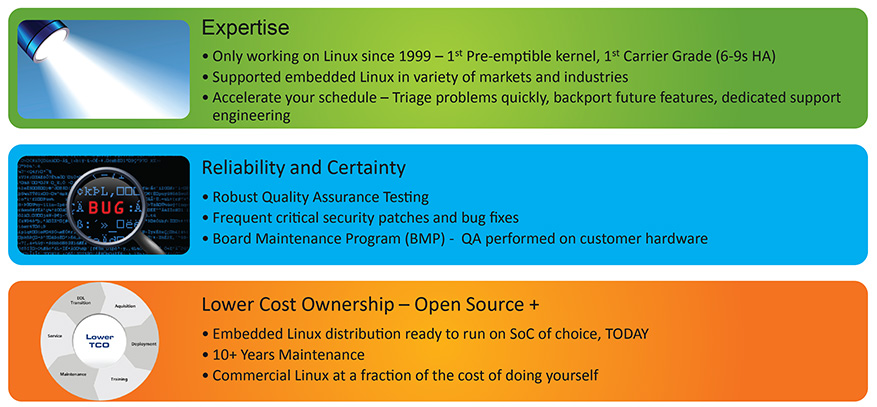 MV Offerings Benefits