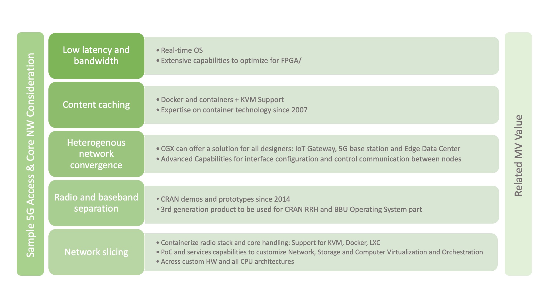 5G ACCESS AND CORE NETWORKS