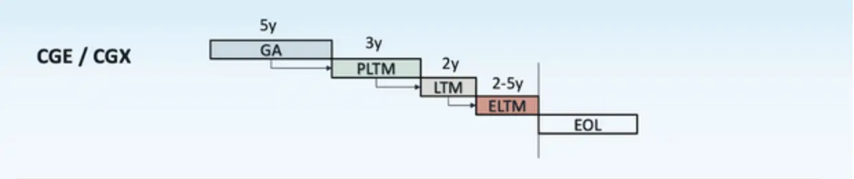 MontaVista® CGX Linux: CGX LIFECYCLE